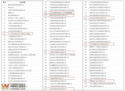 2012年中國互聯網信息服務收入前百家企業榜單發布，宜賓零距離網絡公司成功入圍