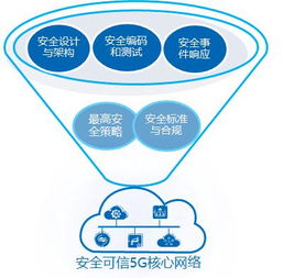 中興通訊5G產(chǎn)品安全 構(gòu)建未來可信網(wǎng)絡(luò)基石