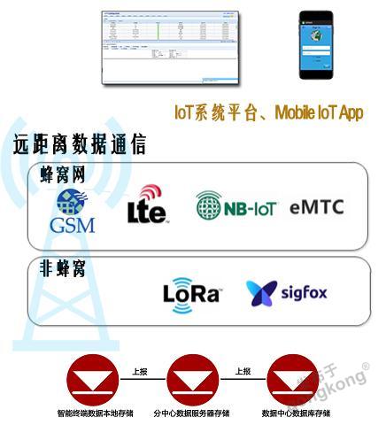 藍迪通信 領航物聯網與通訊產品創新，賦能智能連接未來