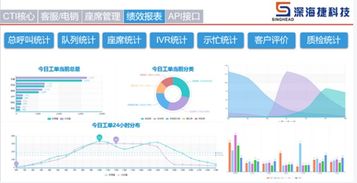 深海捷科技 智能呼叫中心與通訊產(chǎn)品的創(chuàng)新與價值